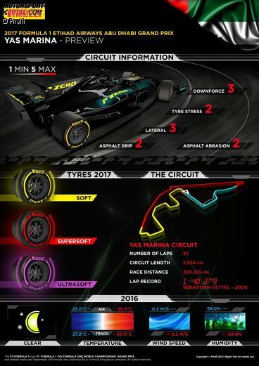 Pirelli setzt beim Grand Prix von Abu Dhabi auf die drei weichsten Slickmischungen.