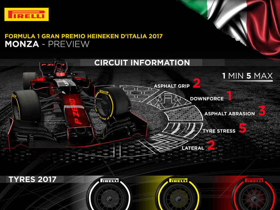 Pirelli-Infografik vor dem Grand Prix von Italien in Monza 2017