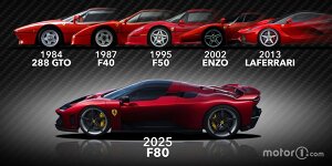 Vom GTO bis zum LaFerrari: Die Vorfahren des Ferrari F80