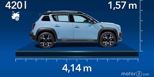 Renault 4 E-Tech (2025): Die Abmessungen des Retro-Elektro-SUVs