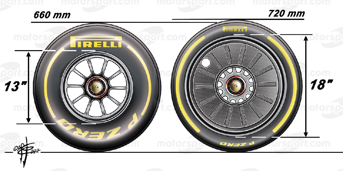 für Neue von bedeutet das Formel-1-Teams Was die 18-Zoll-Reifen Pirelli:
