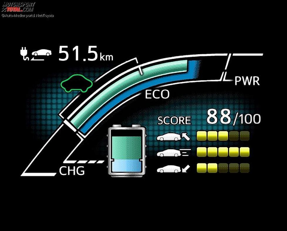 Toyota Prius Plug-in Hybrid 2017