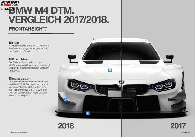 Vergleich: Der BMW M4 DTM in der Frontansicht