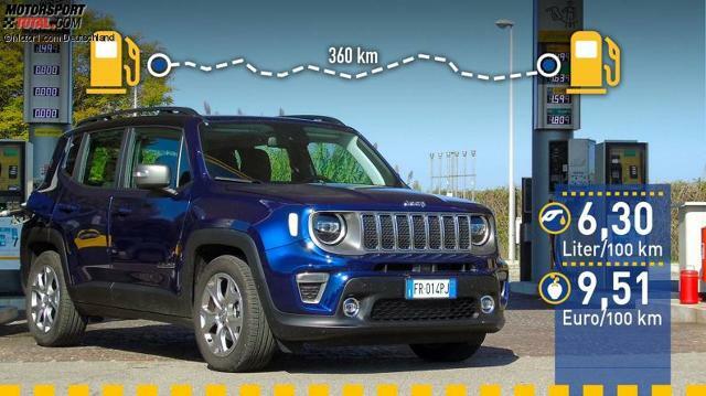 Jeep Renegade 1.0 GDI im Vebrauchstest