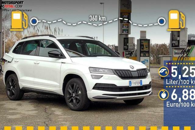 Skoda Karoq Verbrauchstest