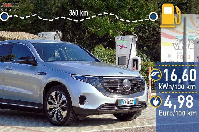 Tatsächlicher Verbrauch Mercedes Eqc 2020 Im Test