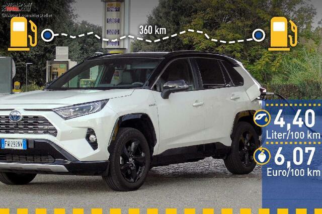 Tatsachlicher Verbrauch Toyota Rav4 Hybrid 2019 Im Test