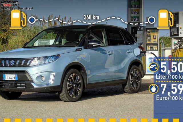 Suzuki Vitara (2019) im Verbrauchstest