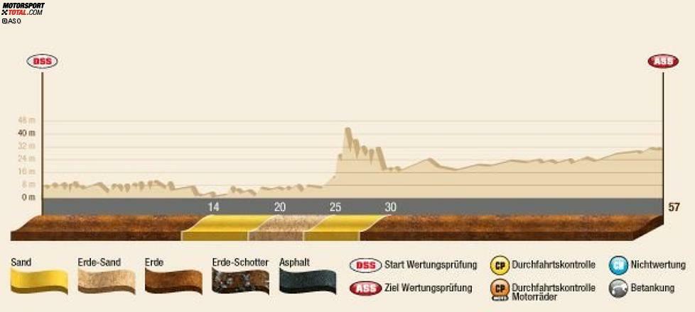 Die beste Zeit wird den ersten Sieger hervorbringen und die Position jedes Teilnehmers in der Wertung bestimmen. Danach führt eine lange Verbindungsetappe nach Santa Rosa de la Pampa.