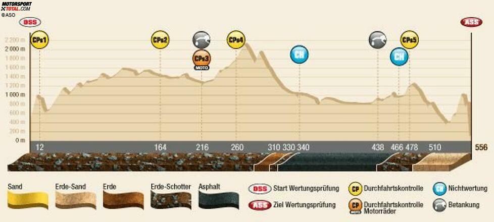 Am Anfang durchqueren die Fahrer Schluchten und versinken hoffentlich nicht im 