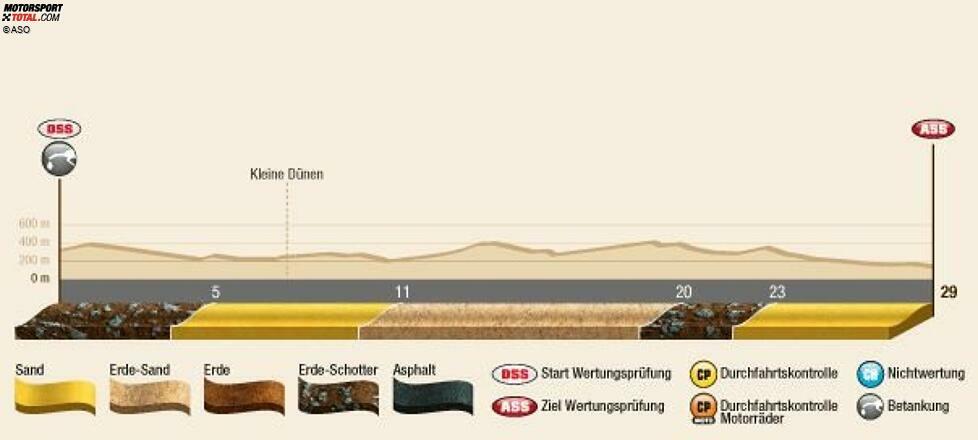 Lima heißt die Helden der Dakar 2012 willkommen. Es ist noch nicht der Moment, um zurückzublicken. Aber ein Moment der Freude und eines tiefen Seufzers der Erleichterung.