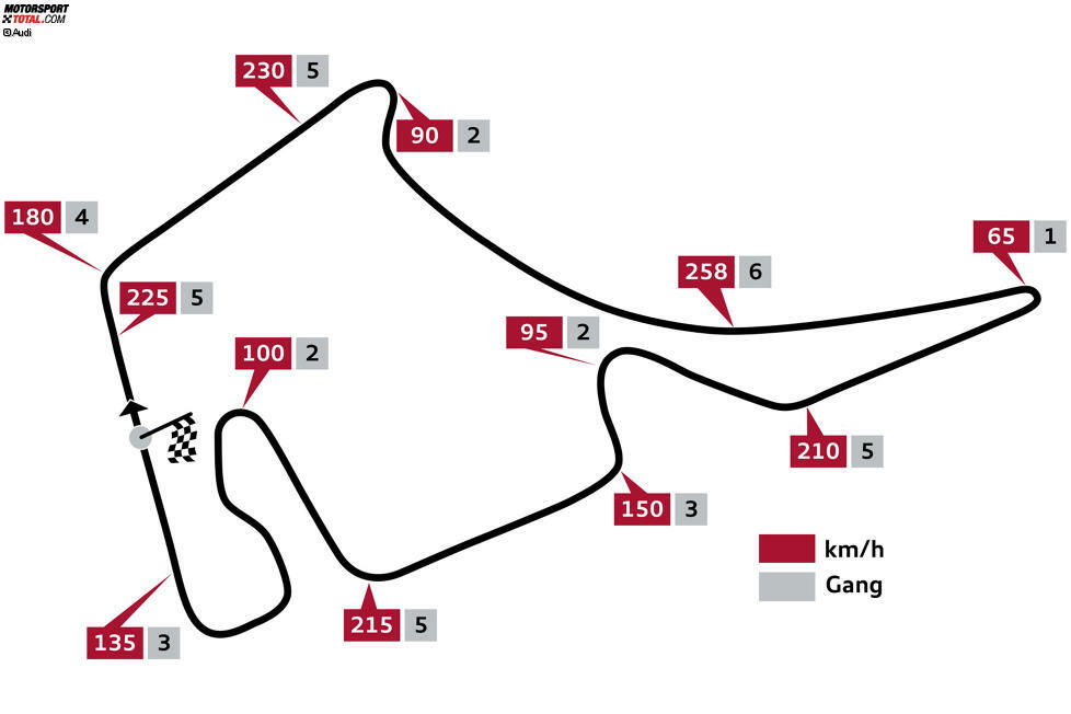 Hockenheimring (Hockenheim/Deutschland), 2. und 3. Mai 2015