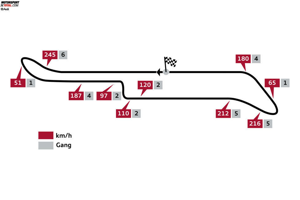 Norisring (Nürnberg/Deutschland), 27. und 28. Juni 2015