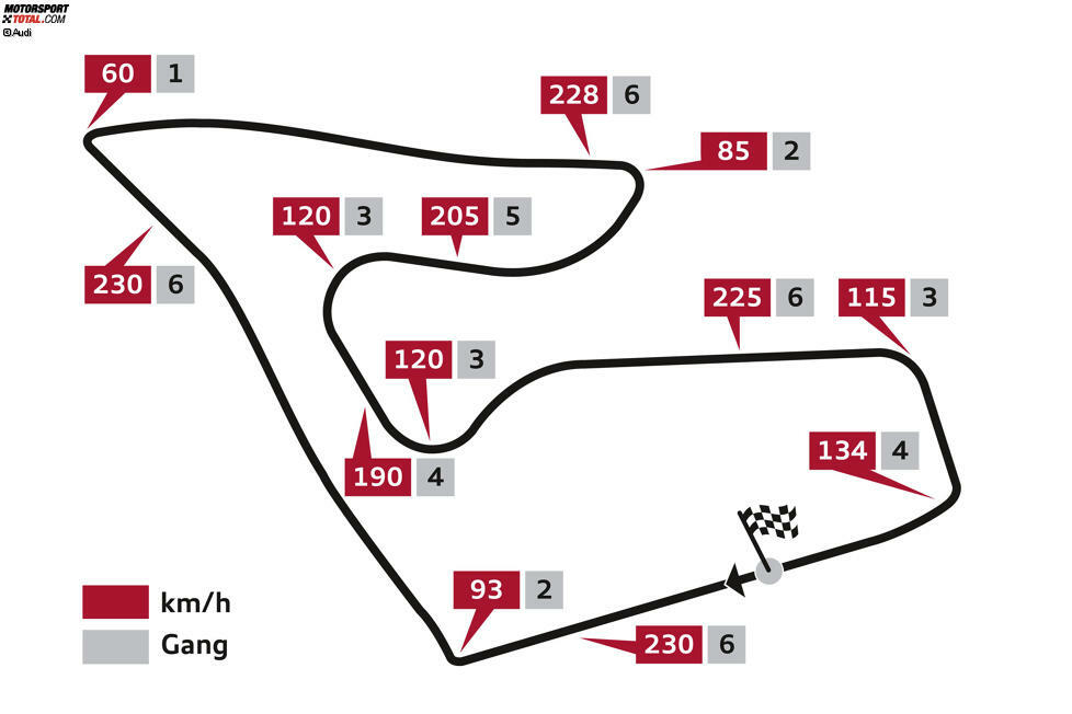 Red-Bull-Ring (Spielberg/Österreich), 1. und 2. August 2015