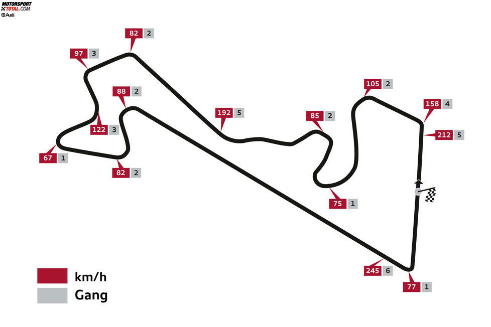 Moscow Raceway (Wolokolamsk/Russland), 29. und 30. August 2015