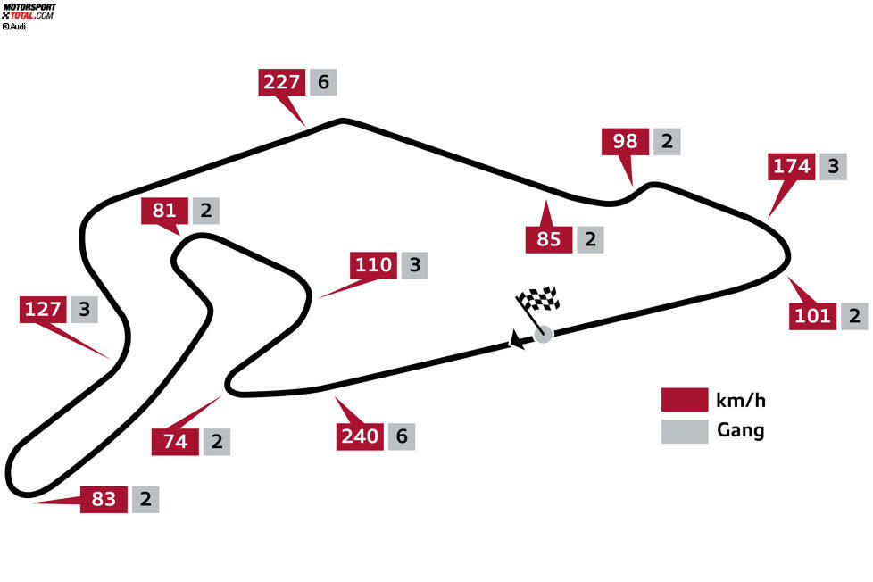 Nürburgring (Nürburg/Deutschland), 26. und 27. September 2015