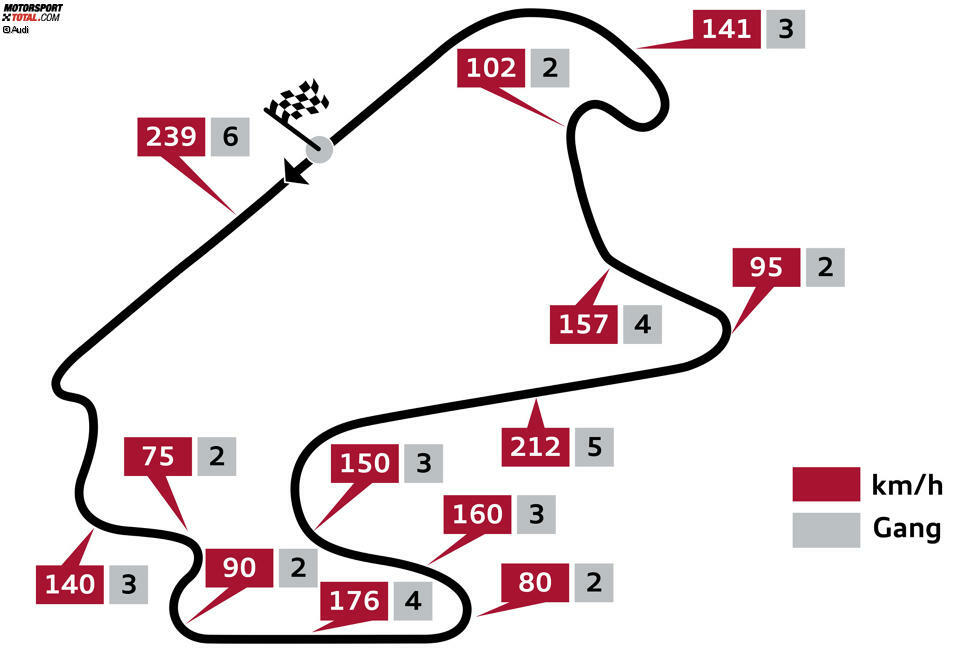 Lausitzring (Klettwitz/Deutschland), 20. und 21. Mai 2017