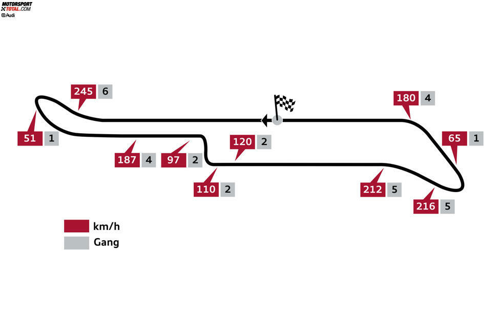 Norisring (Nürnberg/Deutschland), 1. und 2. Juli 2017