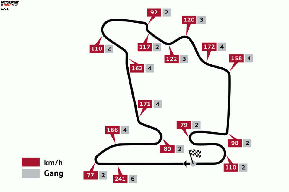 Hungaroring (Budapest/Ungarn), 17. und 18. Juni 2017