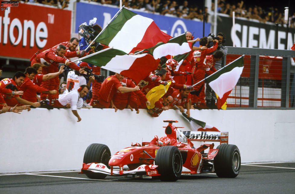 Der nächste Ferrari in der Liste: Michael Schumacher und Rubens Barrichello triumphieren in der Saison 2004 mit dem F2004 in 15 von 18 Saisonrennen. Jarno Trulli (Renault R24), Kimi Räikkönen (McLaren-Mercedes MP4-19B) und Juan Pablo Montoya (Williams-BMW FW26) verhindern eine 100-Prozent Quote für den Überflieger.