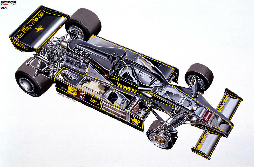 Buenos Aires (Argentinien) 1977: Der Lotus 78 mit Schürzen ist das erste Ground-Effect-Auto der Formel 1.