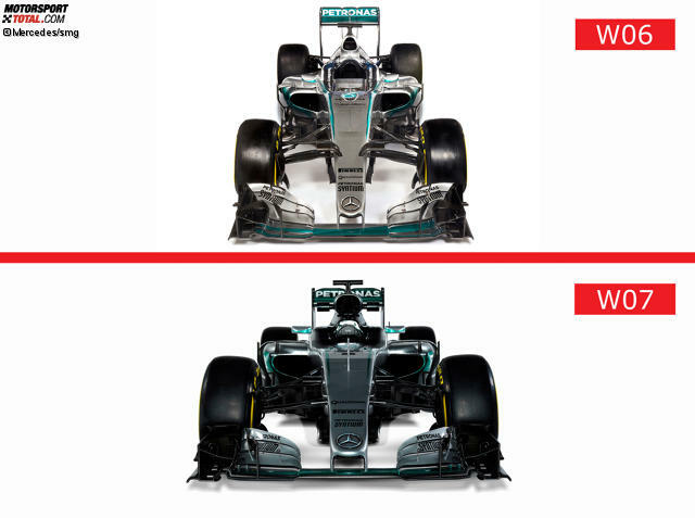 Wir zeigen die 2015er und die 2016er Modelle der Formel-1-Teams im direkten Foto-Vergleich und beginnen mit den Weltmeistern. Mercedes hat mit dem neuen Silberpfeil W07 gegenüber dem W06 kleine Verbesserungen verpasst. Auffällig: Der Lufteinlass der Airbox ist bulliger.