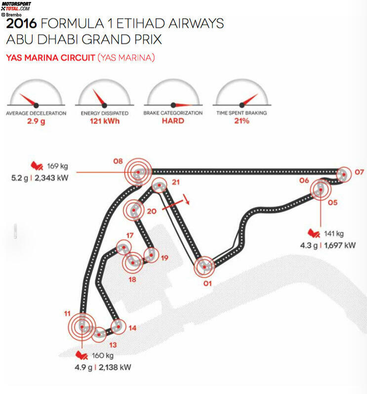 Yas Marina Circuit in Abu Dhabi (Vereinigte Arabische Emirate)