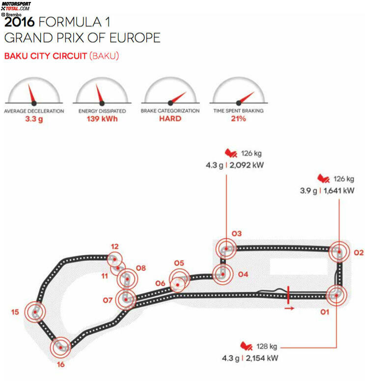 Baku City Circuit in Baku (Aserbaidschan)