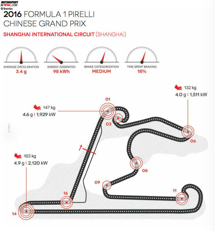 Shanghai International Circuit in Schanghai (China)