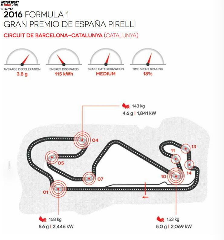 Circuit de Barcelona-Catalunya in Montmelo (Spanien)