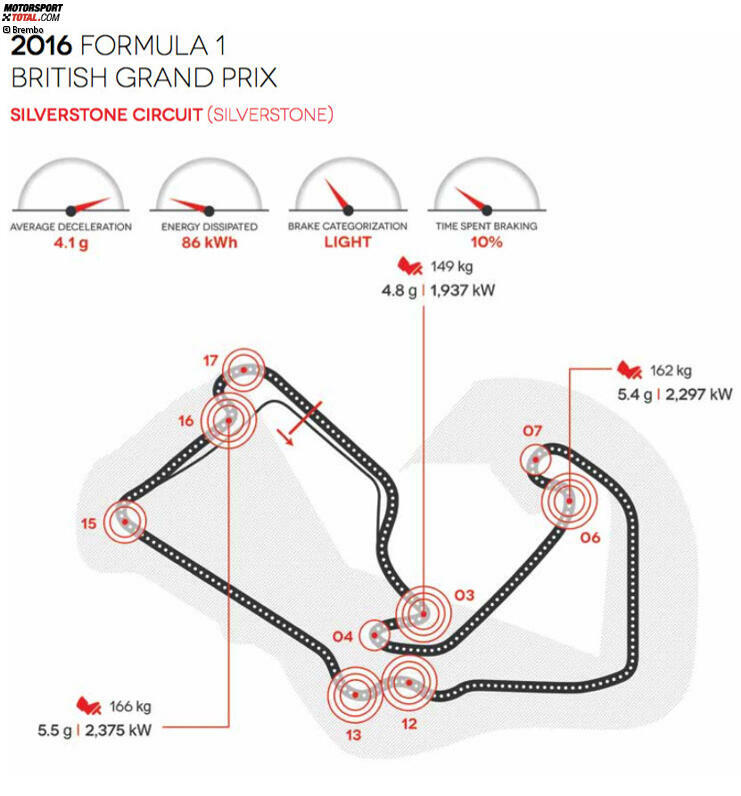 Silverstone Circuit in Silverstone (Großbritannien)