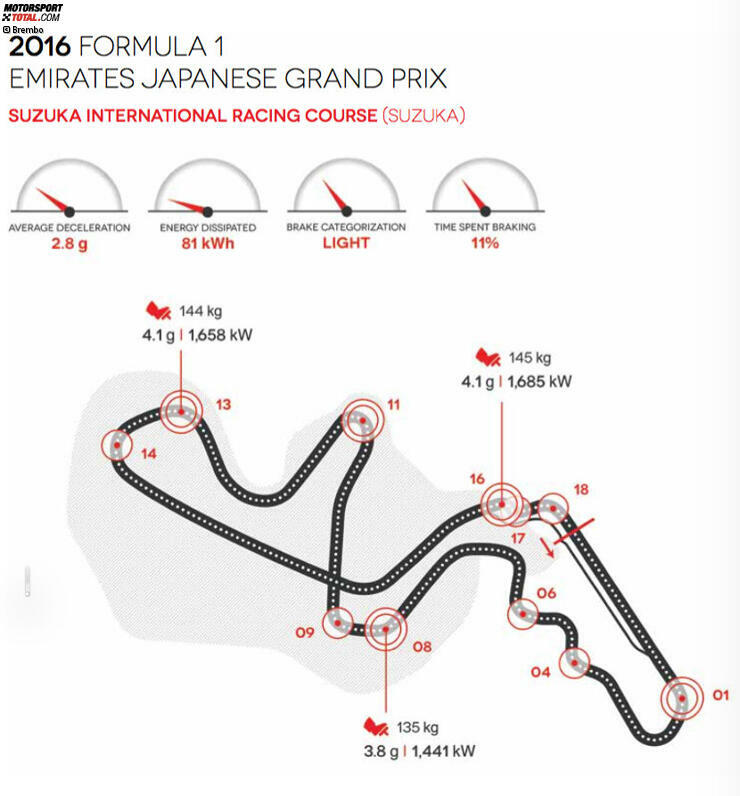 Suzuka International Racing Course in Suzuka (Japan)