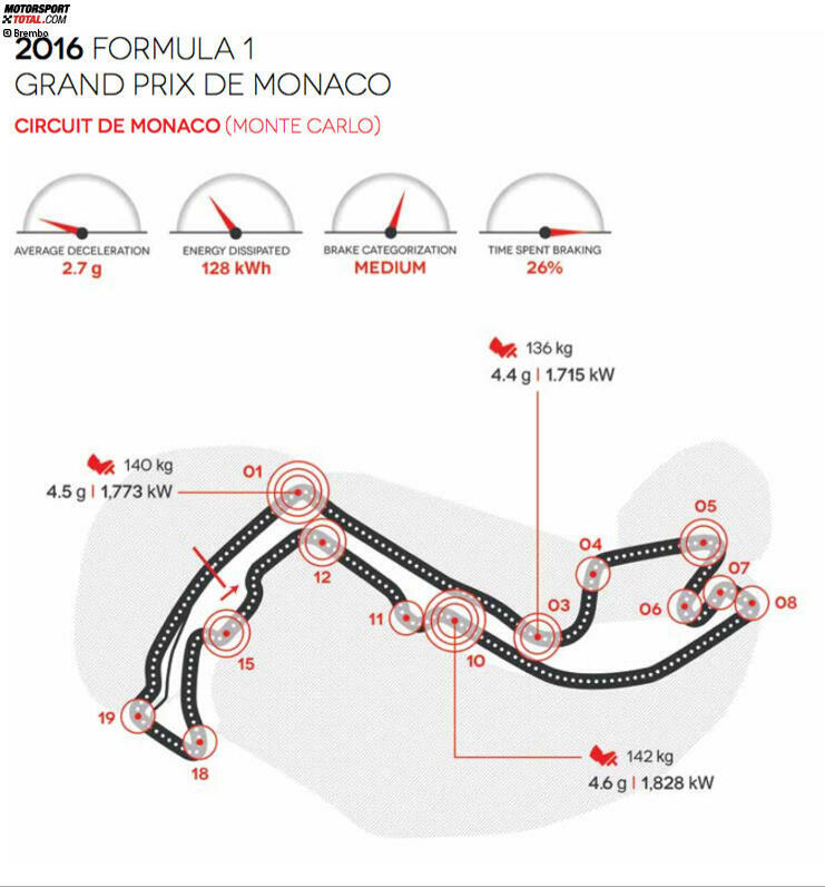 Circuit de Monaco in Monte-Carlo (Monaco)
