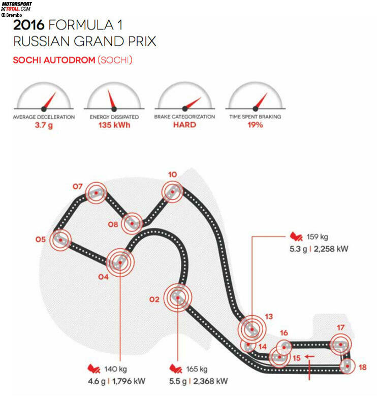 Sochi Autodrom in Sotschi (Russland)