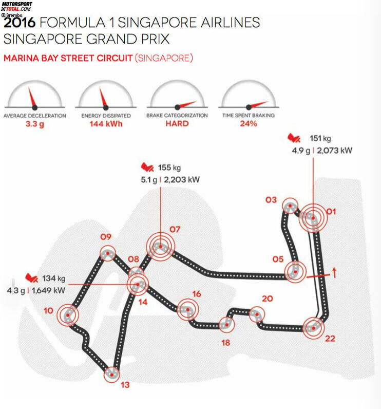 Marina Bay Street Circuit in Singapur (Singapur)