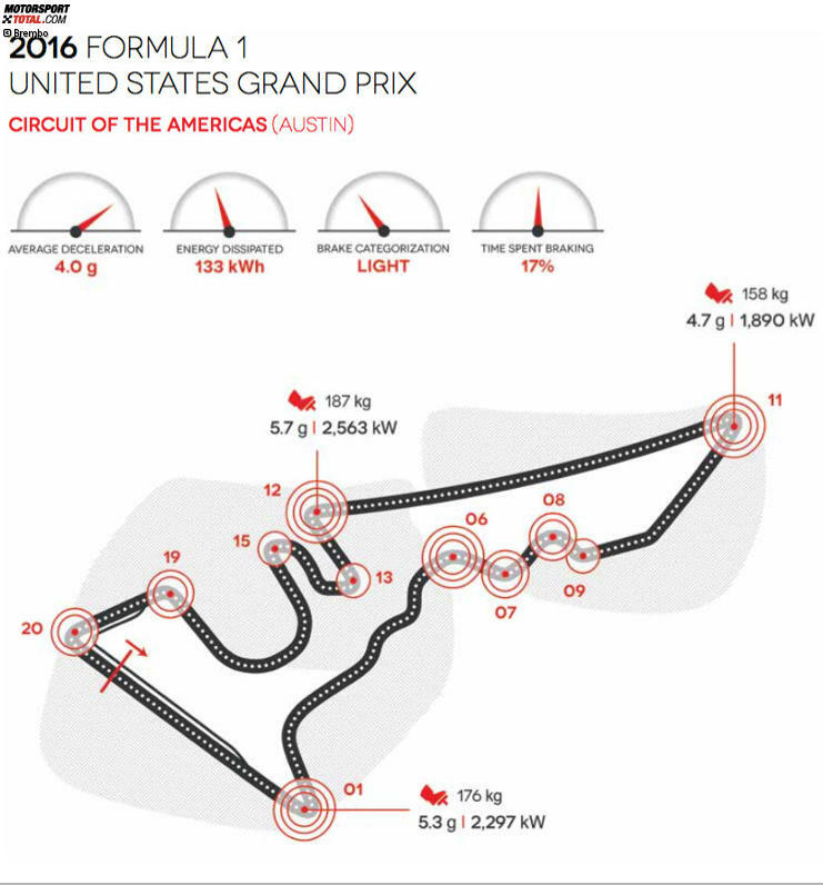 Circuit of The Americas in Austin (USA)