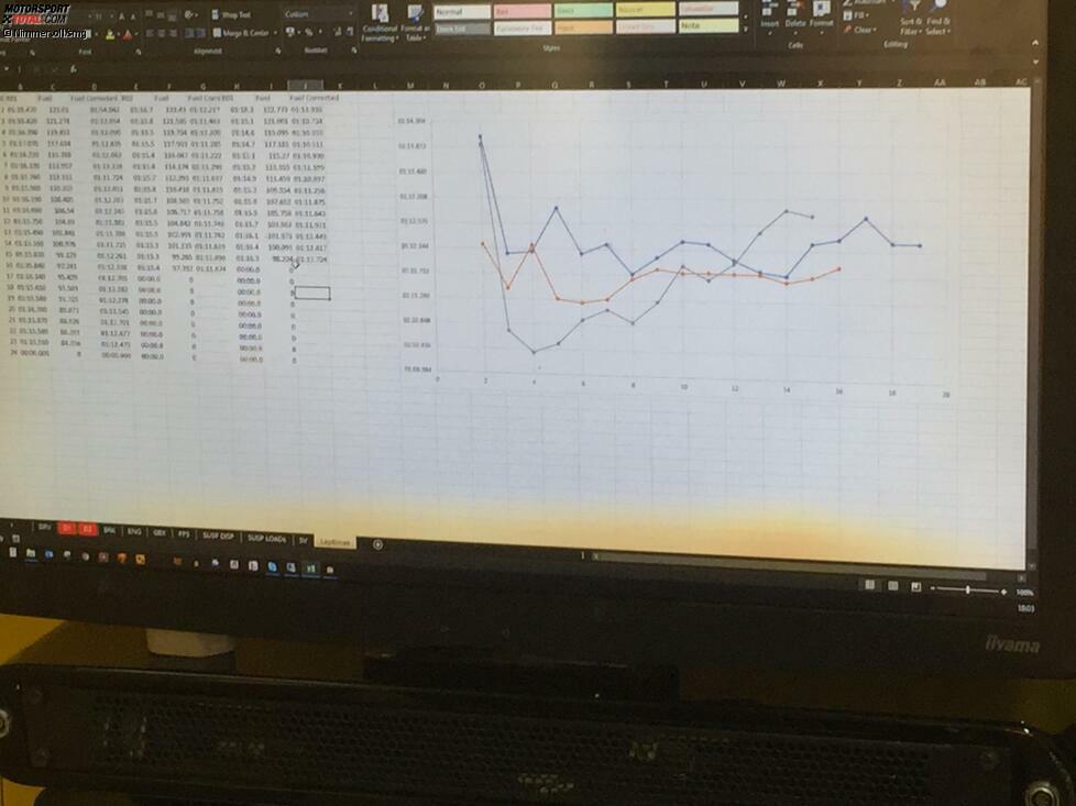 Der Blick in die Telemetriedaten zeigt: Binder ist auf den Longruns schneller unterwegs als so manch anderer Fahrer aus Renaults Academy-Programm.