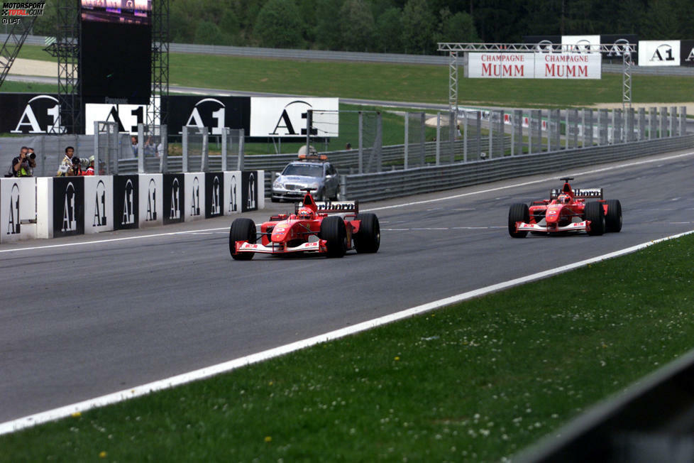Platz 9: Rubens Barrichello muss Ferrari-Teamkollege Michael Schumacher beim Österreich-Grand-Prix 2002 in Spielberg auf den letzten Metern überholen lassen und ihm den Sieg abtreten. Demonstrativ gewährt der Brasilianer ihm nur 0,182 Sekunden. Das Publikum buht, der Deutsche tritt seinen Siegerpokal ab, später hagelt es Strafen.