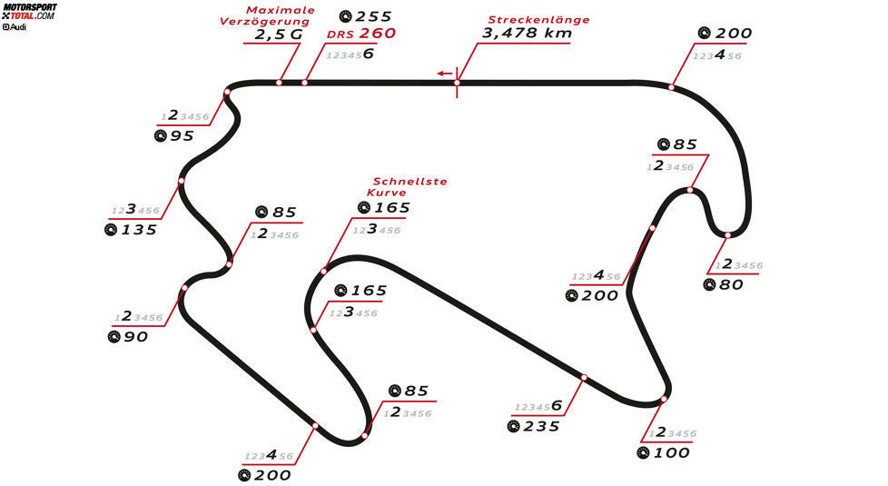 Lausitzring (Klettwitz/Deutschland), 19. und 20. Mai 2018