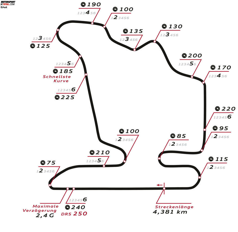 Hungaroring (Budapest/Ungarn), 2. und 3. Juni 2018