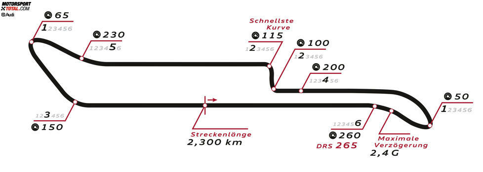 Norisring (Nürnberg/Deutschland), 23. und 24. Juni 2018