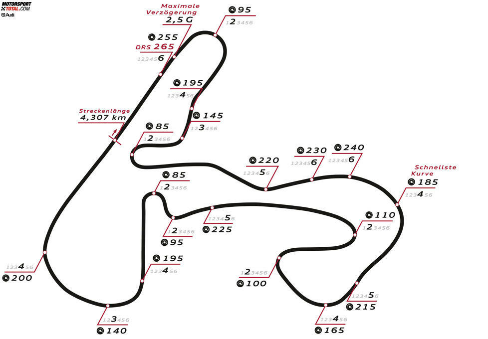 Zandvoort (Niederlande), 14. und 15. Juli 2018