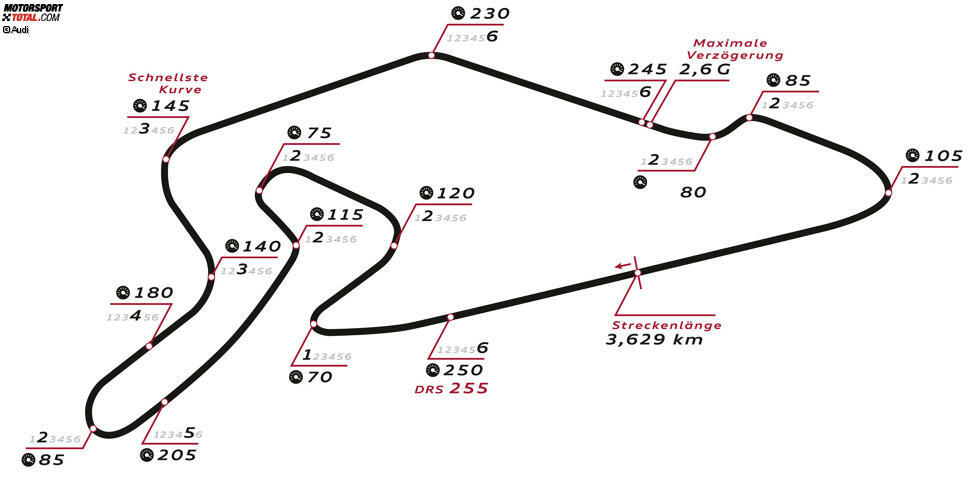 Nürburgring (Nürburg/Deutschland), 8. und 9. September 2018