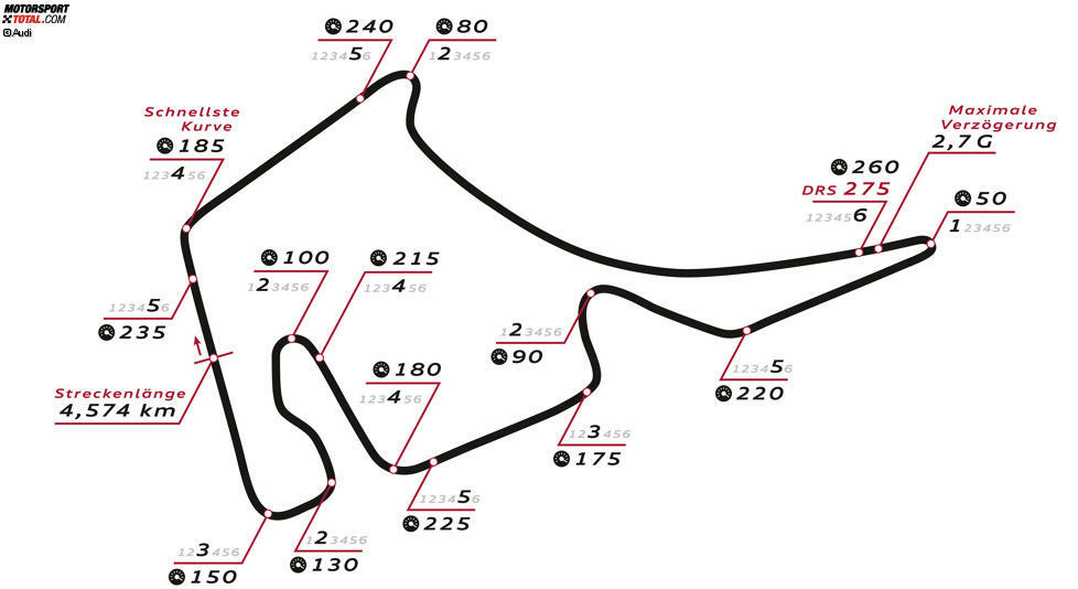 Hockenheimring (Hockenheim/Deutschland), 13. und 14. Oktober 2018