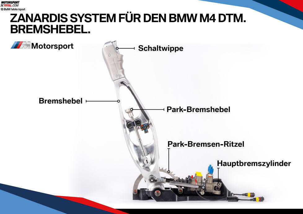 Der Bremshebel befindet sich rechts neben dem Fahrer im Bereich der Mittelkonsole. Die Bremsleitungen wurden verlängert und vom Fußraum dorthin verlegt, wodurch die Pedalbox mit Gas-, Brems- und Kupplungspedal wegfällt.