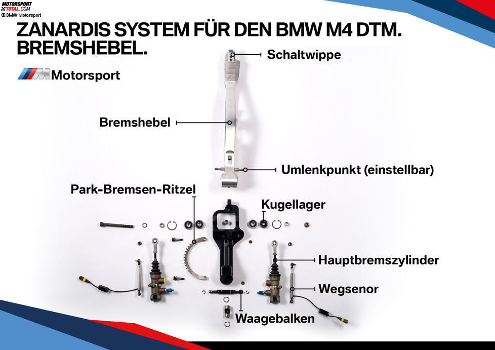 Wie in jedem anderen BMW M4 DTM gibt es auch in Zanardis Fahrzeug eine Feststellbremse, die dazu genutzt wird, um für einen möglichst schnellen Start Vorspannung aufzubauen. Zanardi kann diese Feststellbremse wie all seine BMW Fahrerkollegen über einen Knopf am Lenkrad betätigen.