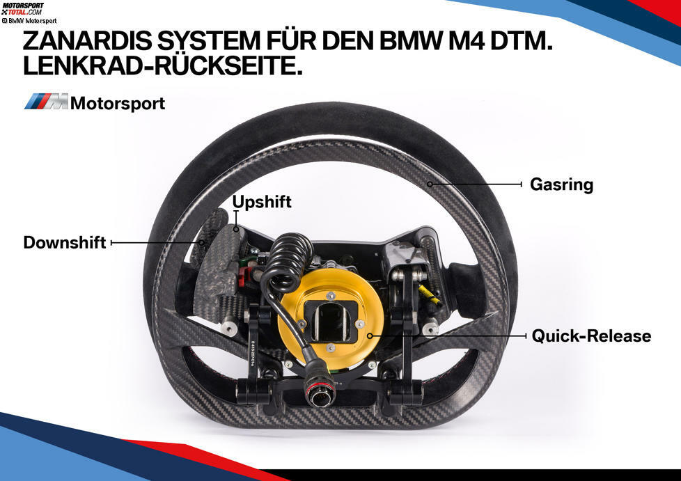 . Grundsätzlich kann Zanardi die Gänge im BMW M4 DTM genauso über die Schaltwippen am Lenkrad wechseln wie seine Fahrerkollegen. Dazu ist in keinem modernen DTM-Fahrzeug das Betätigen einer Kupplung mehr erforderlich.