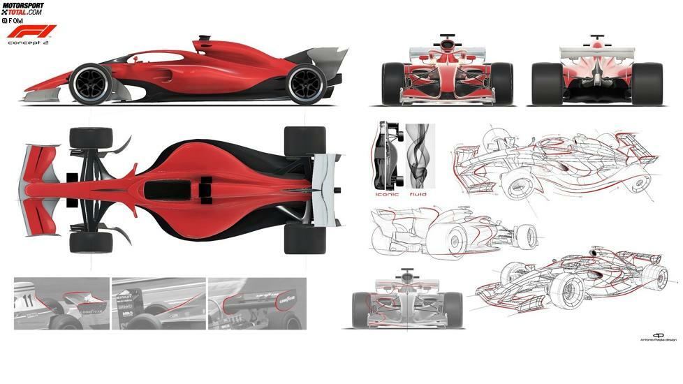 Formel-1-Konzepte für die Saison 2021
