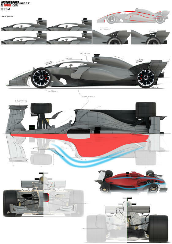 Formel-1-Konzepte für die Saison 2021