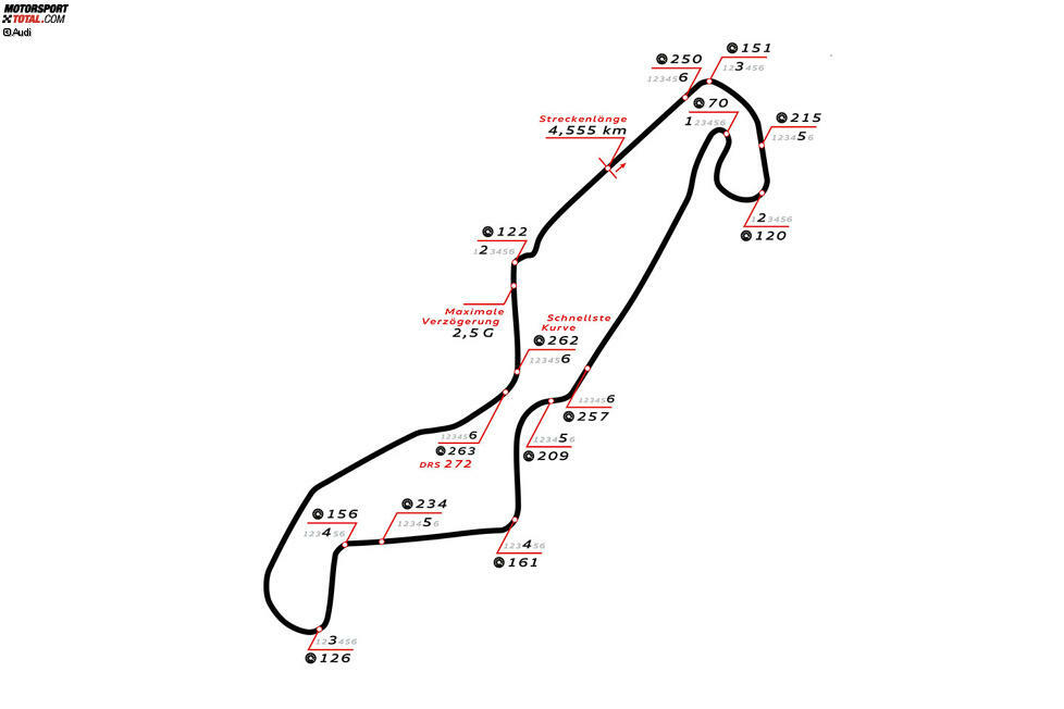 Assen (Niederlande), 20. und 21. Juli 2019